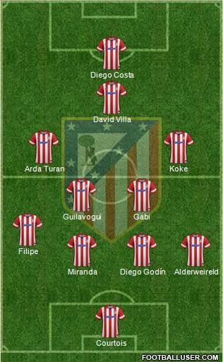 C. Atlético Madrid S.A.D. Formation 2013