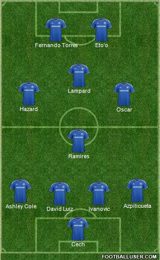 Chelsea Formation 2013