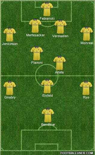 Arsenal Formation 2013