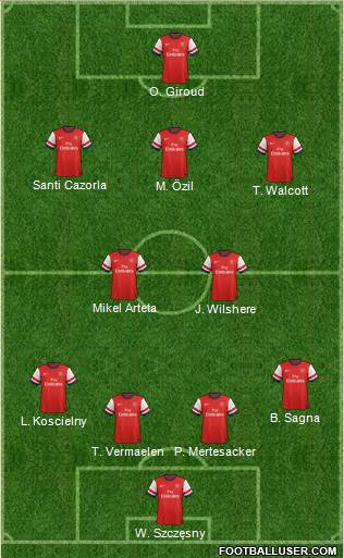 Arsenal Formation 2013