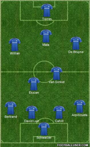 Chelsea Formation 2013