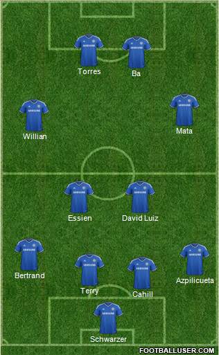 Chelsea Formation 2013