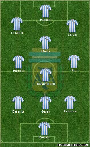Argentina Formation 2013