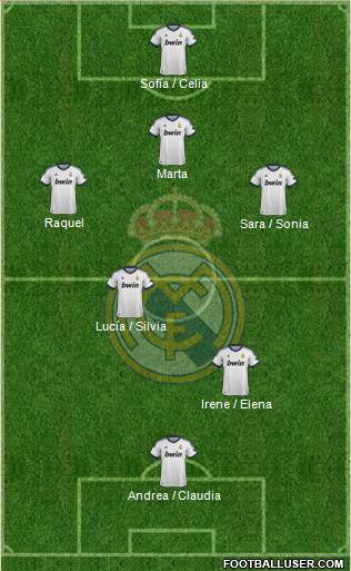 R. Madrid Castilla Formation 2013