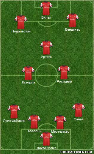 Arsenal Formation 2013