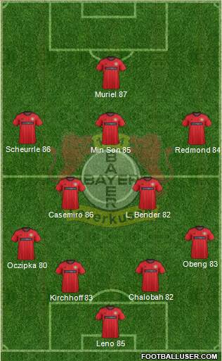 Bayer 04 Leverkusen Formation 2013