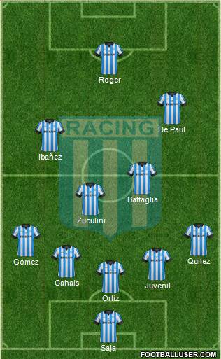Racing Club Formation 2013