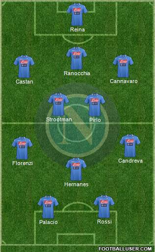 Napoli Formation 2013