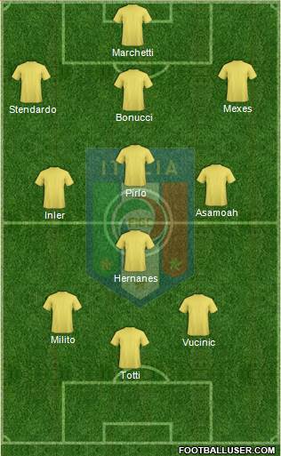 Italy Formation 2013