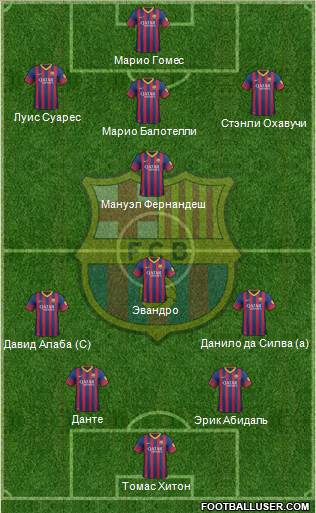 F.C. Barcelona Formation 2013