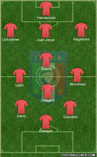 Italy Formation 2013