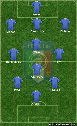 Italy Formation 2013