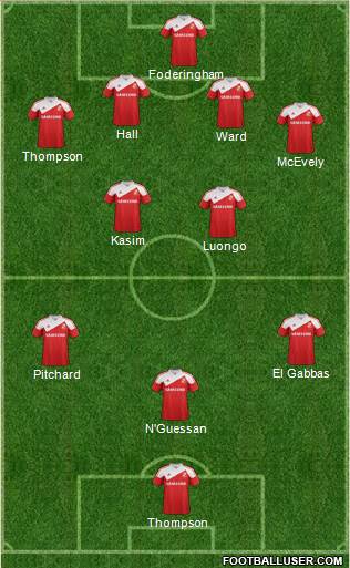 Swindon Town Formation 2013