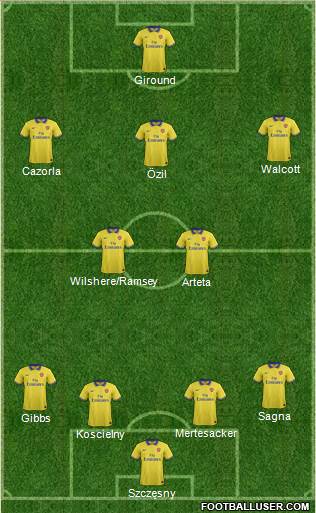 Arsenal Formation 2013