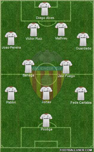 Valencia C.F., S.A.D. Formation 2013
