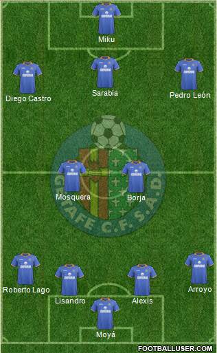 Getafe C.F., S.A.D. Formation 2013