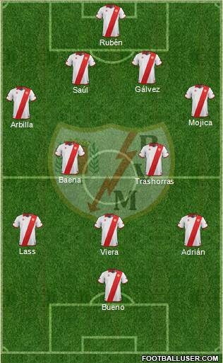 Rayo Vallecano de Madrid S.A.D. Formation 2013