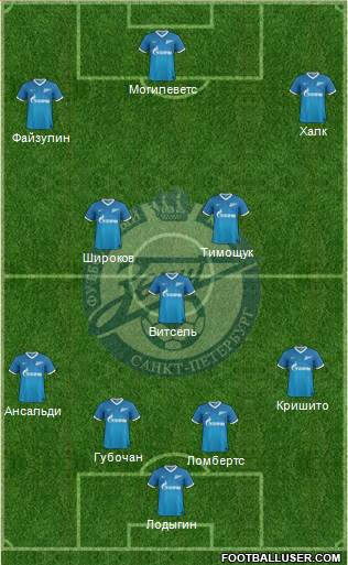 Zenit St. Petersburg Formation 2013