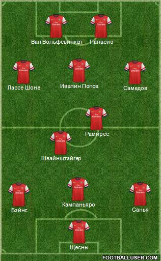 Arsenal Formation 2013