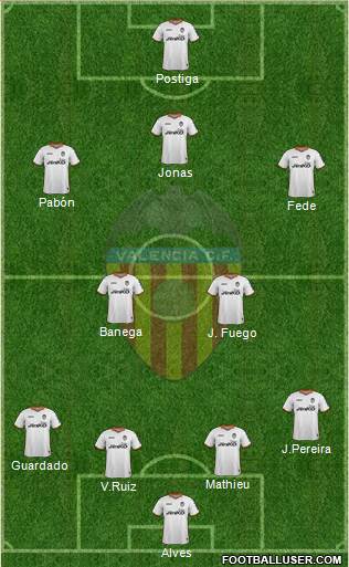 Valencia C.F., S.A.D. Formation 2013