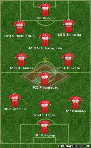 Spartak Moscow Formation 2013