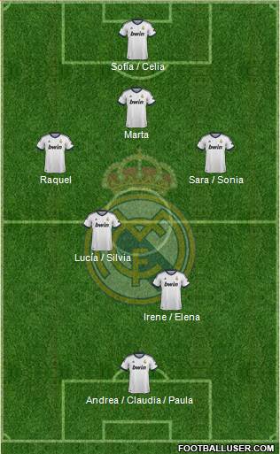 R. Madrid Castilla Formation 2013