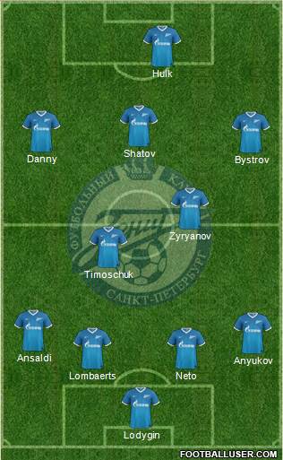 Zenit St. Petersburg Formation 2013