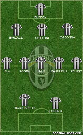 Juventus Formation 2013
