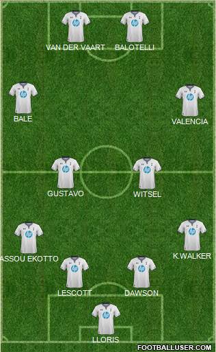 Tottenham Hotspur Formation 2013