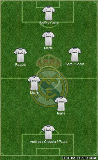 R. Madrid Castilla Formation 2013