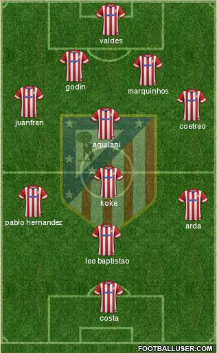 C. Atlético Madrid S.A.D. Formation 2013