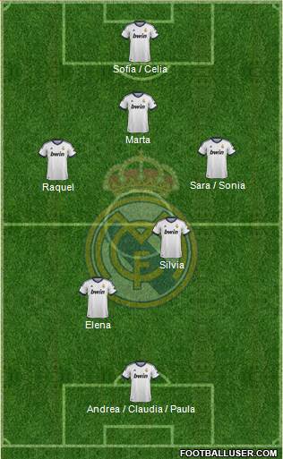 R. Madrid Castilla Formation 2013