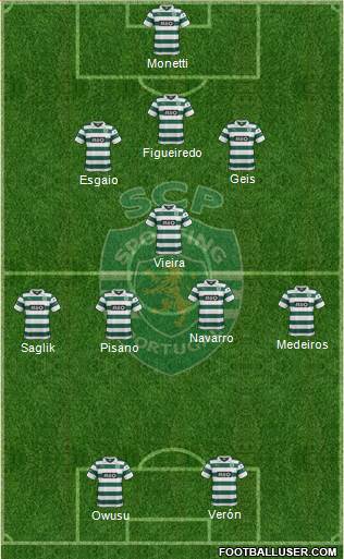 Sporting Clube de Portugal - SAD Formation 2013