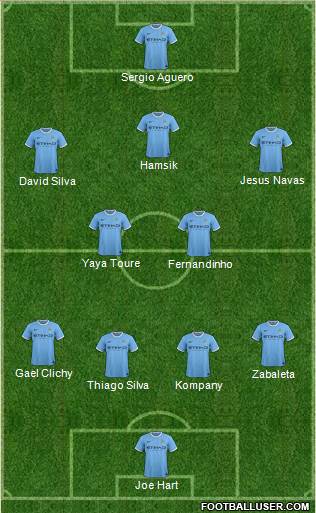 Manchester City Formation 2013