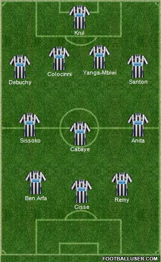 Newcastle United Formation 2013