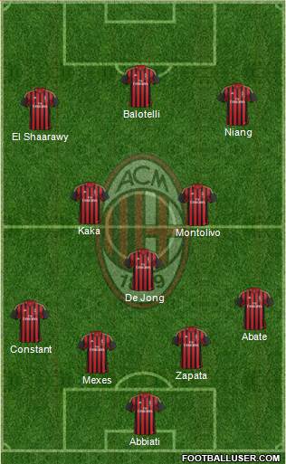 A.C. Milan Formation 2013
