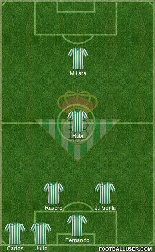 Real Betis B., S.A.D. Formation 2013
