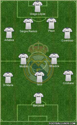 R. Madrid Castilla Formation 2013