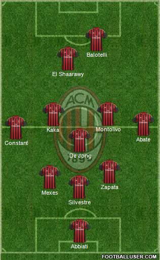 A.C. Milan Formation 2013