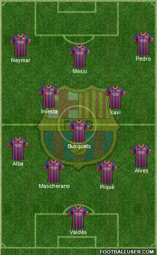 F.C. Barcelona Formation 2013