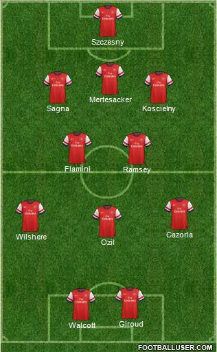 Arsenal Formation 2013