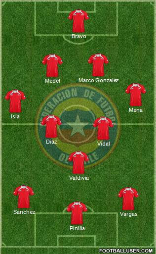 Chile Formation 2013