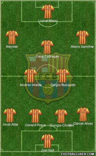 F.C. Barcelona Formation 2013