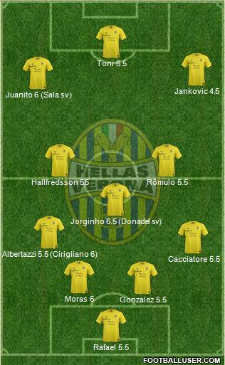 Hellas Verona Formation 2013