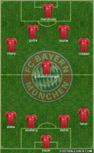 FC Bayern München Formation 2013