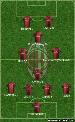 A.C. Milan Formation 2013