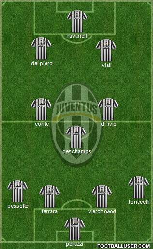 Juventus Formation 2013