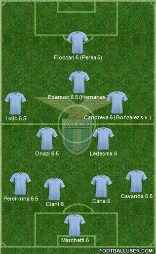 S.S. Lazio Formation 2013