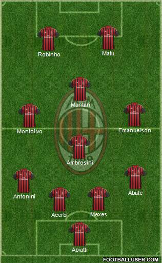 A.C. Milan Formation 2013