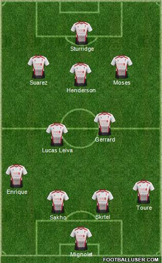 Liverpool Formation 2013